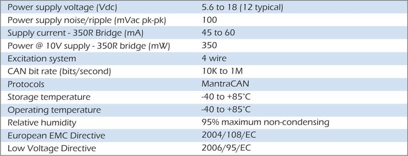 d-can canbus data converter specification 1